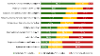 Budget Feedback Service Reduction Chart